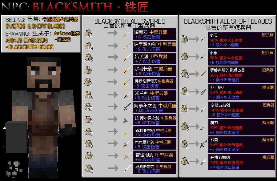 铁匠 (blacksmith)